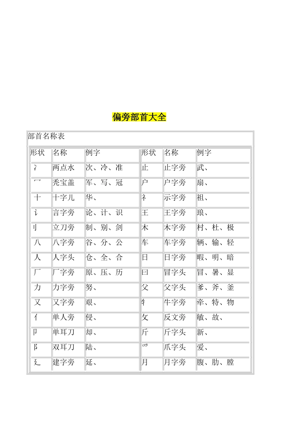 汉字笔画名称表和偏旁部首大全一年级汉字_第2页