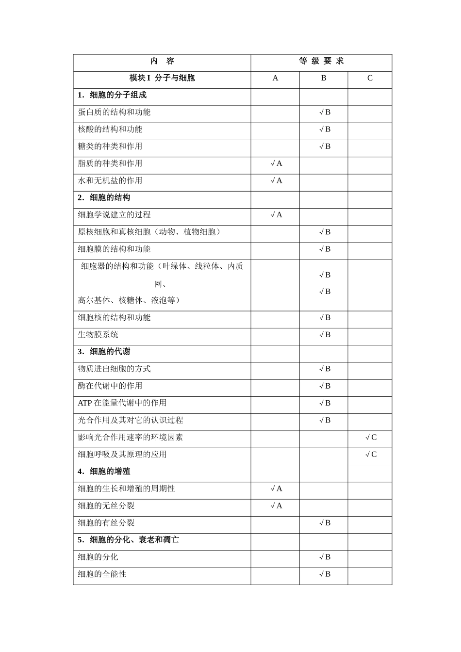 江苏省高考生物大纲_第2页