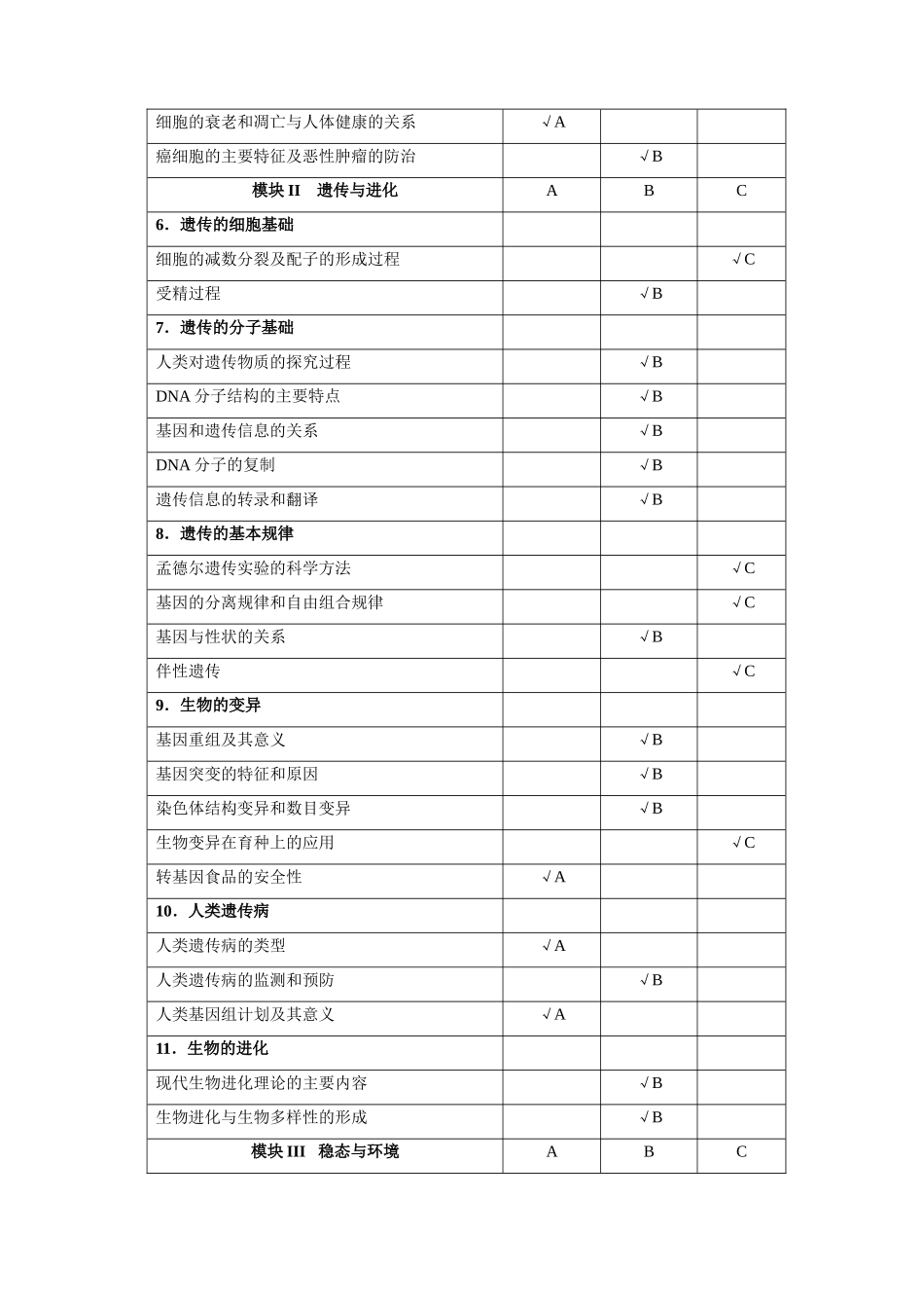 江苏省高考生物大纲_第3页