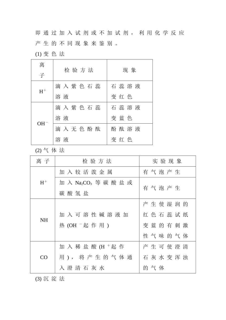 江西余干实验学校初三化学复习专题物质的检验与鉴别除杂和共存学案_第2页