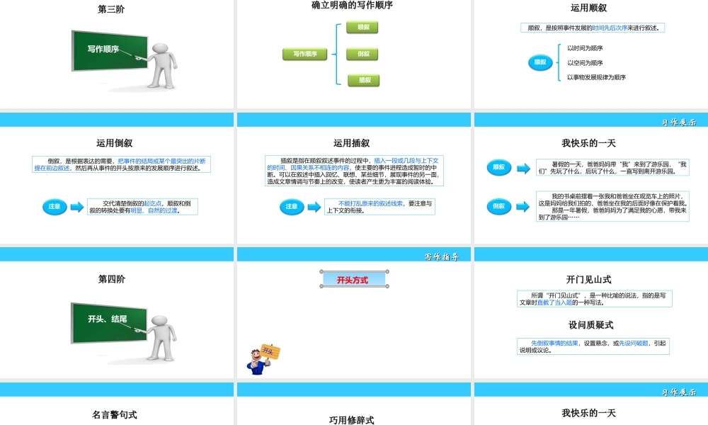 小学作文通关秘籍（35讲）-写作顺序、开头、结尾、六要素 课件