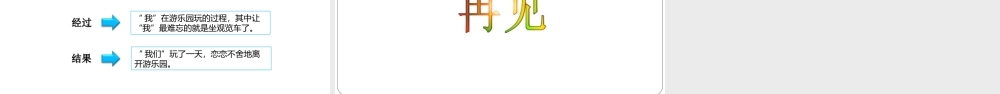 小学作文通关秘籍（35讲）-写作顺序、开头、结尾、六要素 课件