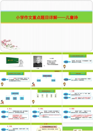 小学生作文重点题目讲解（33讲）——儿童诗 课件