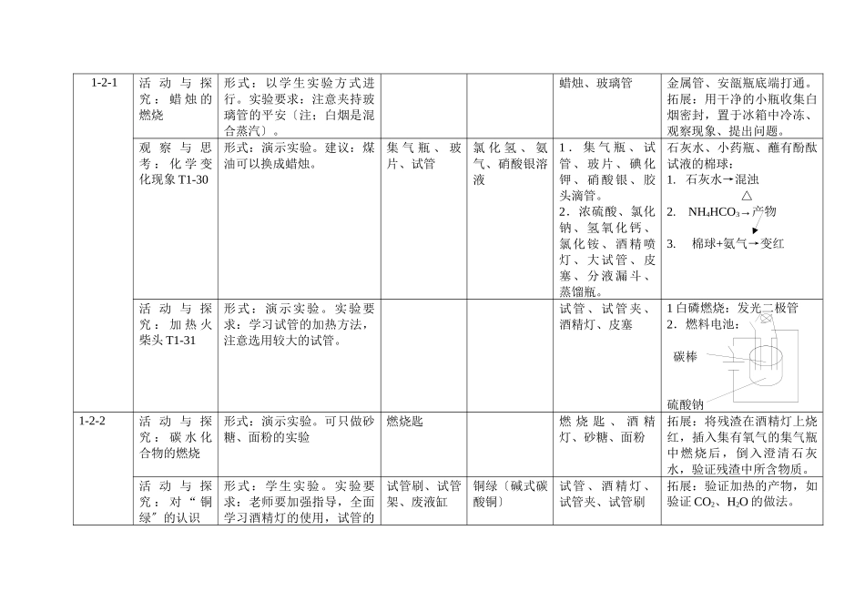 沪教化学教材实验与探索问题的教学策略研究_第2页