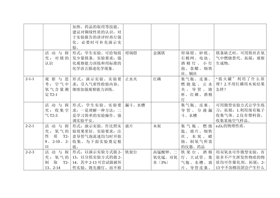 沪教化学教材实验与探索问题的教学策略研究_第3页