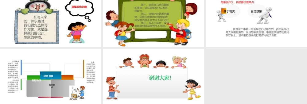 小学生作文重点题目讲解（33讲）——未来的xx 课件
