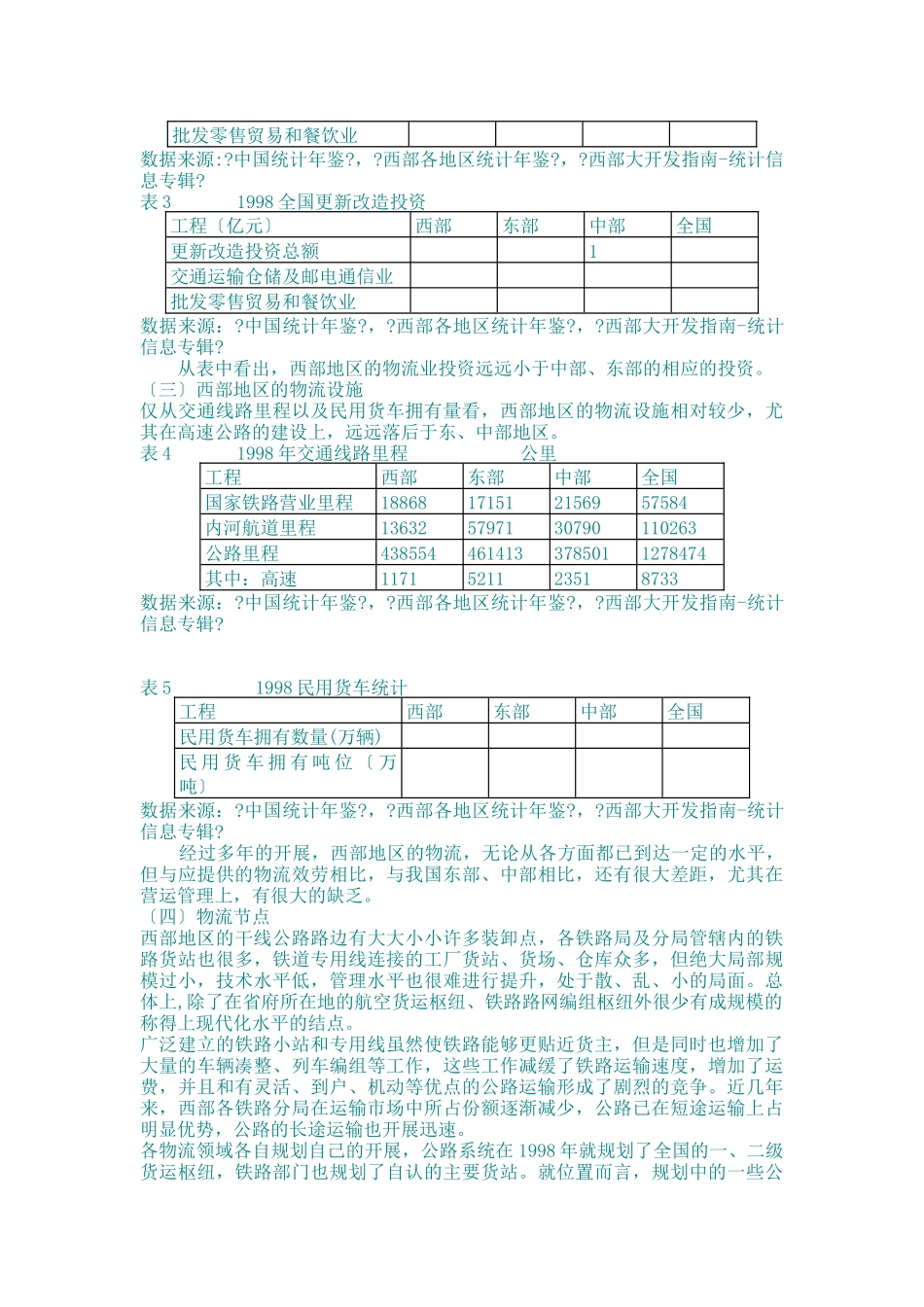 物流管理--西部物流与区域经济发展_第2页