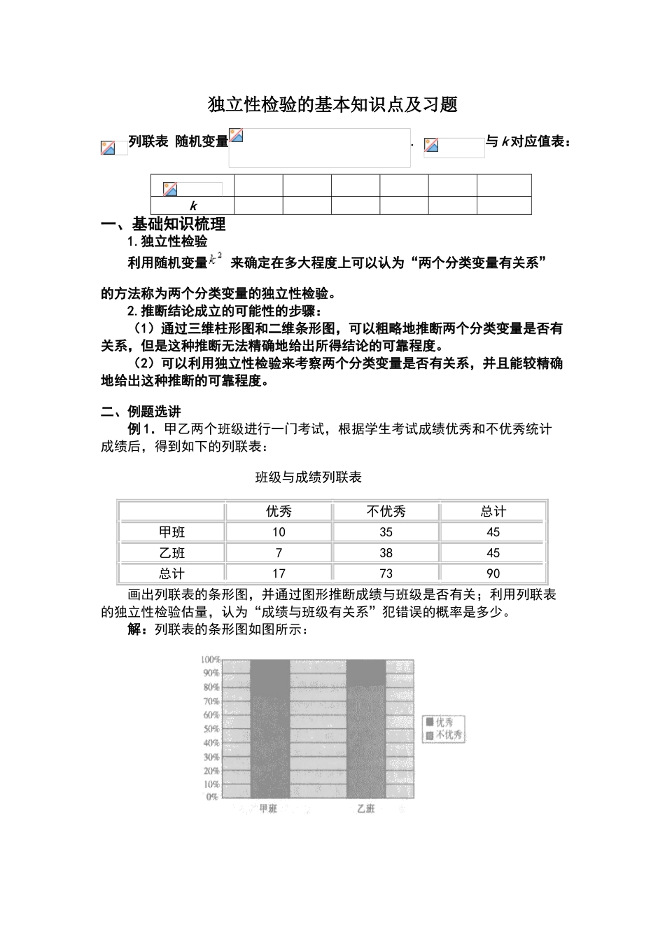 独立性检验的基本知识点及习题_第1页
