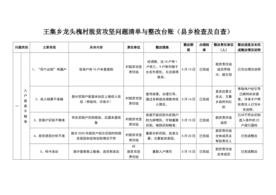 王集乡龙头槐村脱贫攻坚问题清单与整改台账_第1页