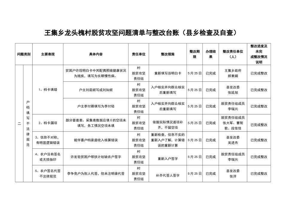 王集乡龙头槐村脱贫攻坚问题清单与整改台账_第2页