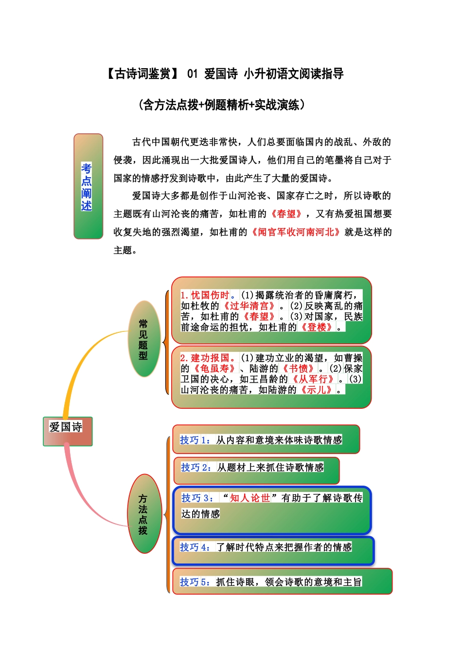 2025届六年级小升初语文古诗词鉴赏阅读指导-01 爱国诗 (含方法点拨+例题精析+实战演练）_第1页
