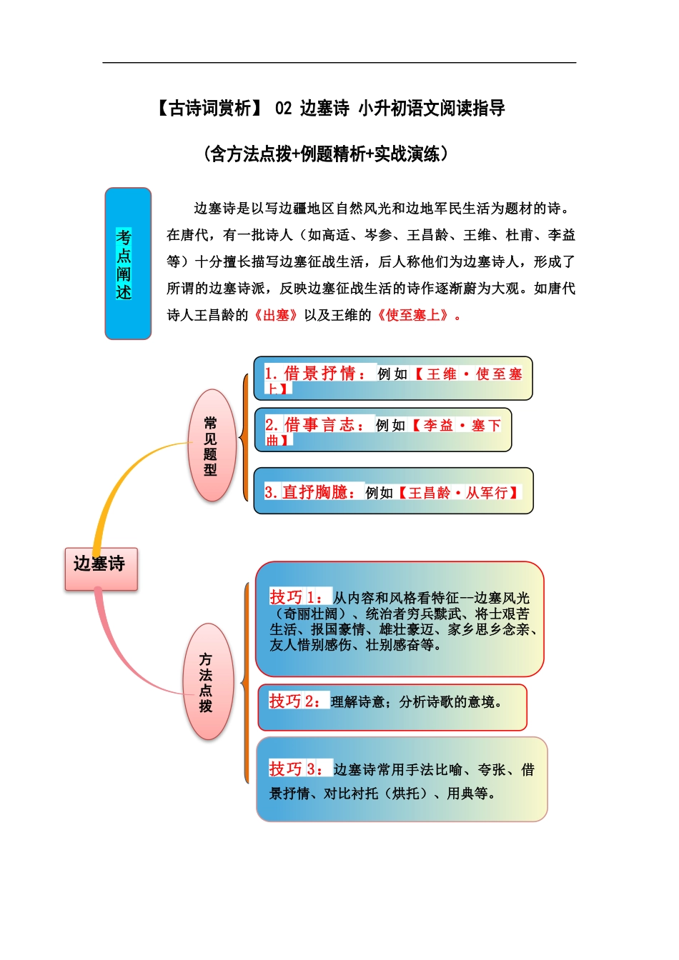 2025届六年级小升初语文古诗词鉴赏阅读指导-02 边塞诗 (含方法点拨+例题精析+实战演练）_第1页