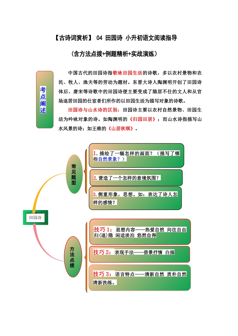 2025届六年级小升初语文古诗词鉴赏阅读指导-04 田园诗 (含方法点拨+例题精析+实战演练）_第1页