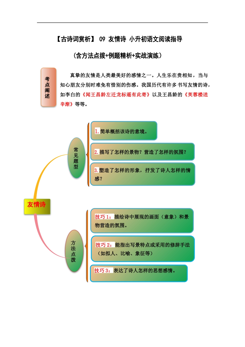 2025届六年级小升初语文古诗词鉴赏阅读指导-09 友情诗 (含方法点拨+例题精析+实战演练）_第1页