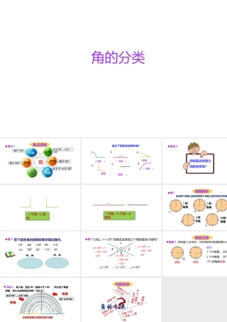 小学六年级小升初数学知识点精讲课件 (角的分类）