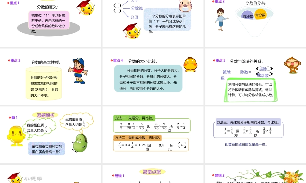 小学六年级小升初数学知识点精讲课件（分数）