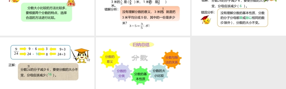 小学六年级小升初数学知识点精讲课件（分数）