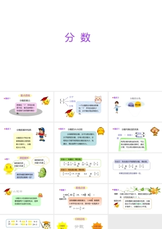 小学六年级小升初数学知识点精讲课件（分数）