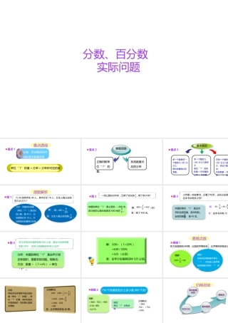 小学六年级小升初数学知识点精讲课件（分数、百分数实际问题）