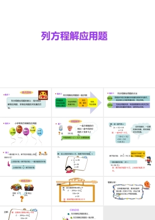 小学六年级小升初数学知识点精讲课件（列方程解应用题）