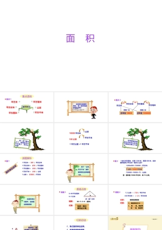 小学六年级小升初数学知识点精讲课件（面积)