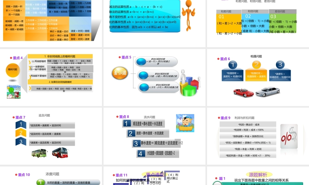 小学六年级小升初数学知识点精讲课件(数量关系）