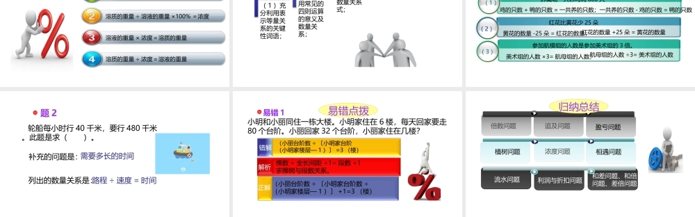 小学六年级小升初数学知识点精讲课件(数量关系）