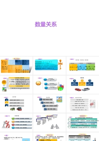 小学六年级小升初数学知识点精讲课件(数量关系）