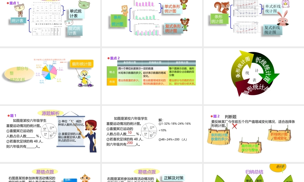 小学六年级小升初数学知识点精讲课件（统计）