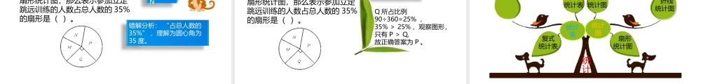 小学六年级小升初数学知识点精讲课件（统计）