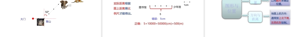 小学六年级小升初数学知识点精讲课件（图形与位置）