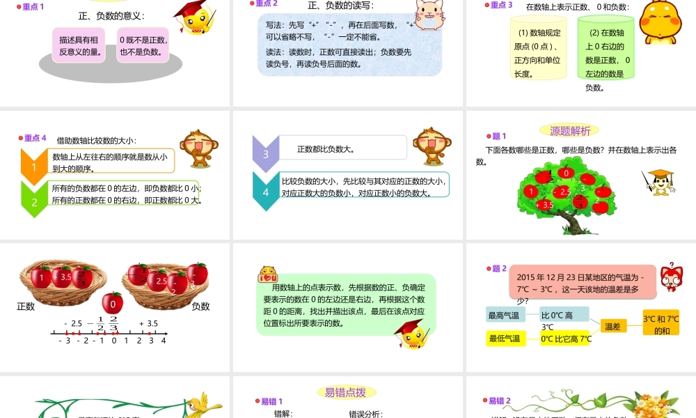 小学六年级小升初数学知识点精讲课件（正、负数）