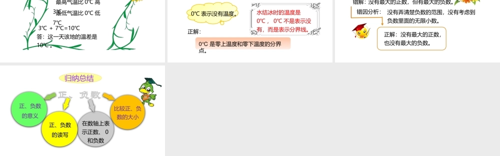 小学六年级小升初数学知识点精讲课件（正、负数）