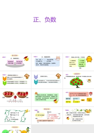 小学六年级小升初数学知识点精讲课件（正、负数）