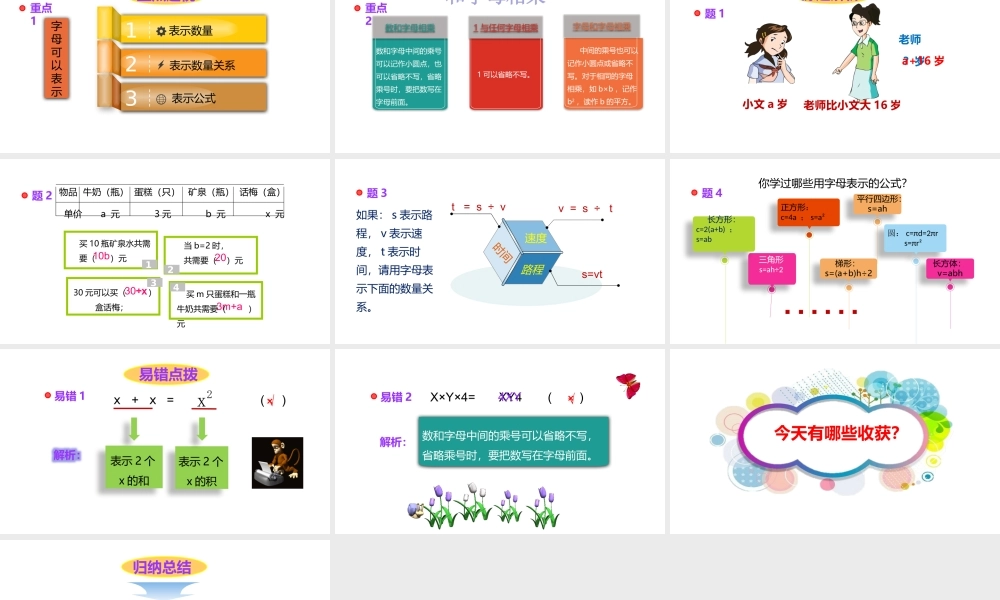 小学六年级小升初数学知识点精讲课件：用字母表示数