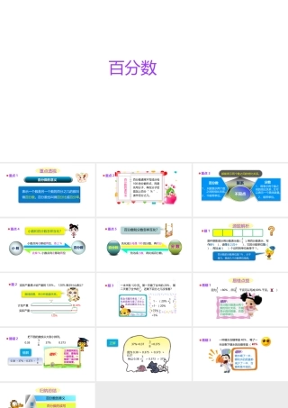 小学六年级小升初数学知识点精讲课件-百分数