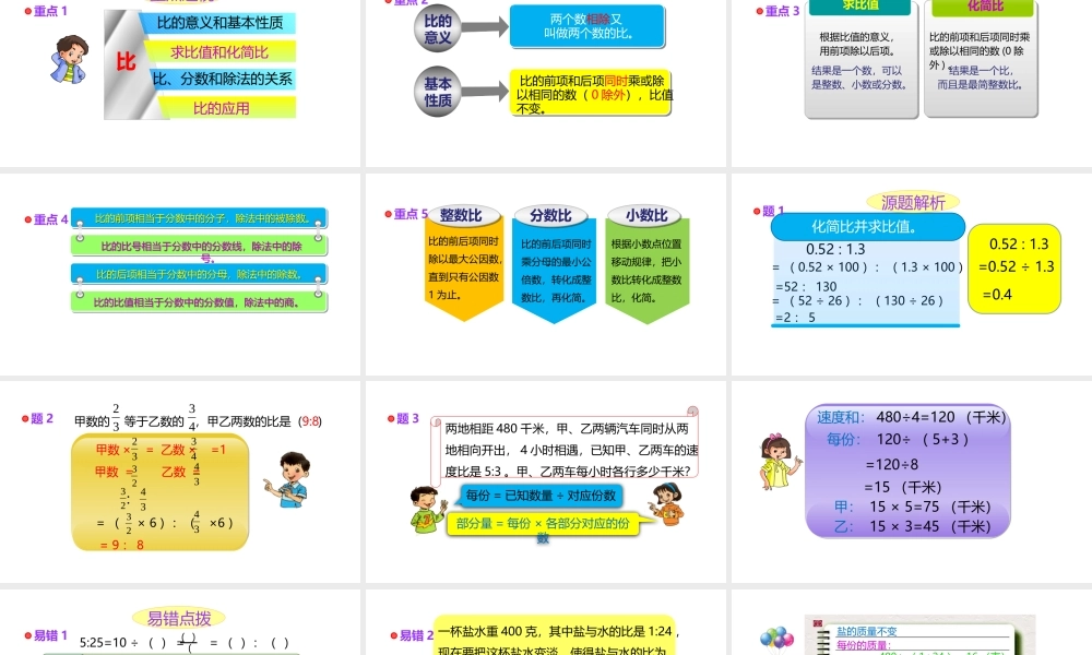 小学六年级小升初数学知识点精讲课件-比