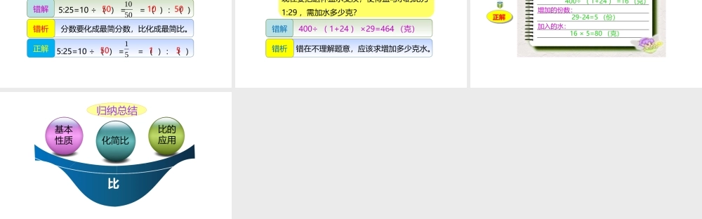 小学六年级小升初数学知识点精讲课件-比