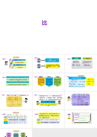 小学六年级小升初数学知识点精讲课件-比