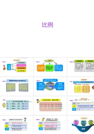 小学六年级小升初数学知识点精讲课件-比例