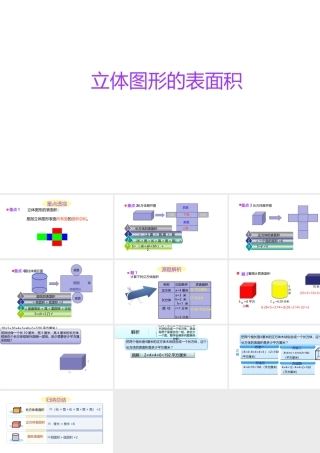 小学六年级小升初数学知识点精讲课件-立体图形表面积）