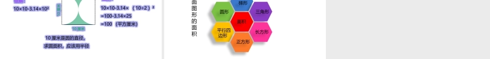 小学六年级小升初数学知识点精讲课件-平面图形的面积