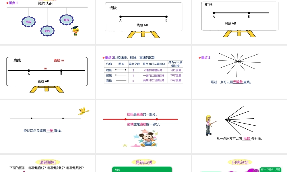 小学六年级小升初数学知识精讲课件--线的认识