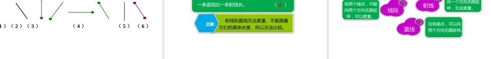 小学六年级小升初数学知识精讲课件--线的认识