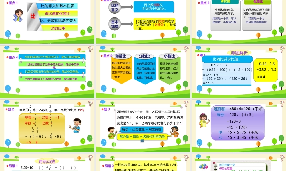 小学六年级一轮复习知识点精讲课件+比