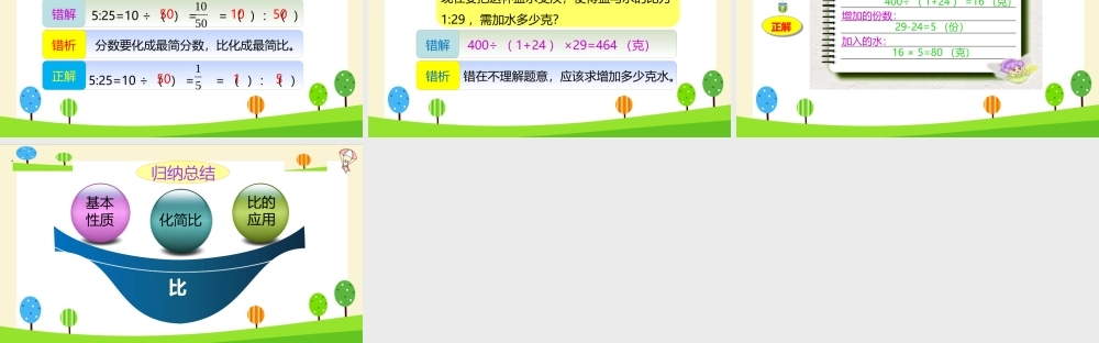 小学六年级一轮复习知识点精讲课件+比