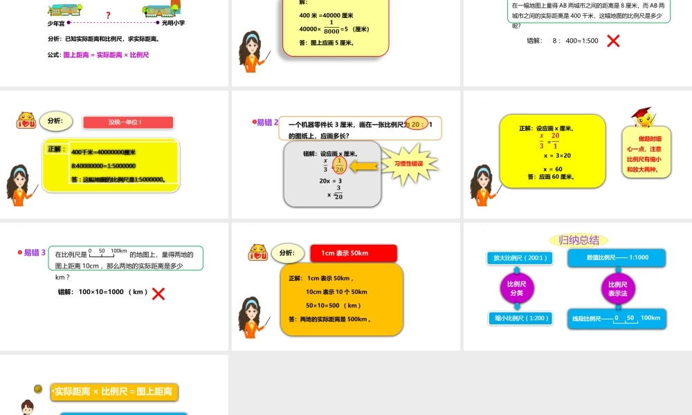 小学六年级一轮复习知识点精讲课件+比例尺的应用