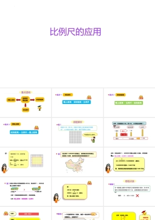 小学六年级一轮复习知识点精讲课件+比例尺的应用