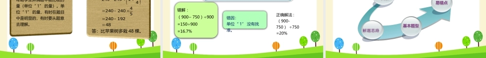 小学六年级一轮复习知识点精讲课件+分数、百分数实际问题