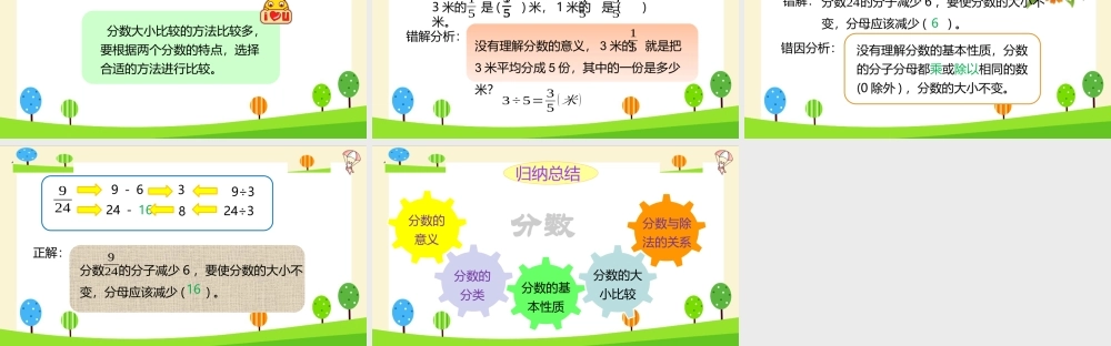 小学六年级一轮复习知识点精讲课件+分数
